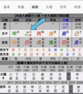 八字盤|八字命盤排盤